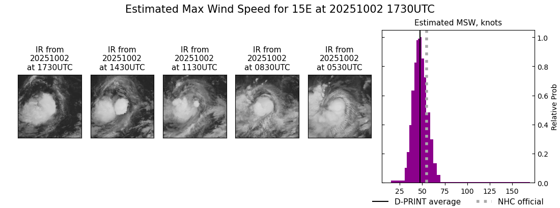 current 15E intensity image