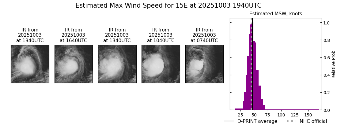 current 15E intensity image