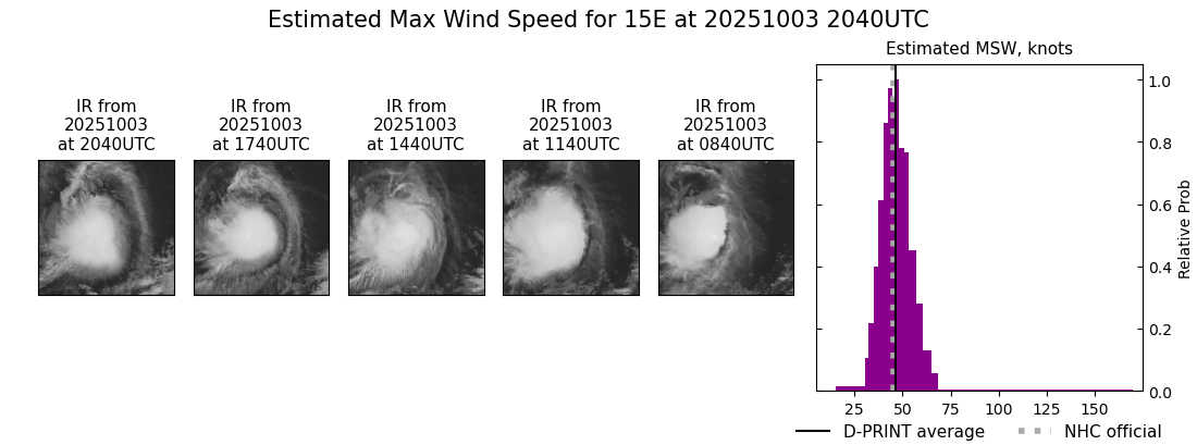 current 15E intensity image