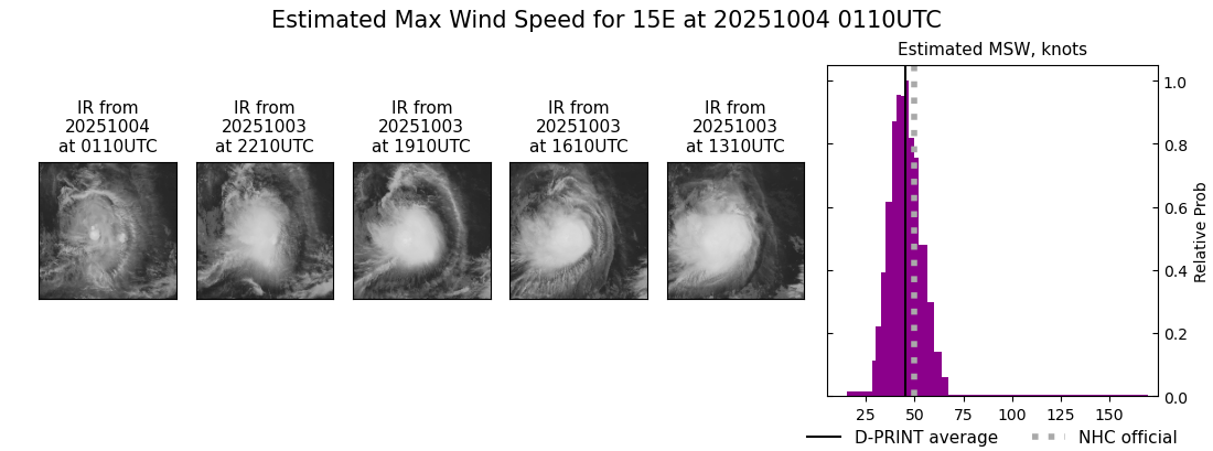 current 15E intensity image
