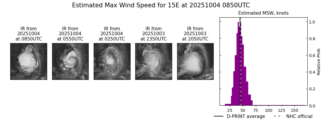current 15E intensity image
