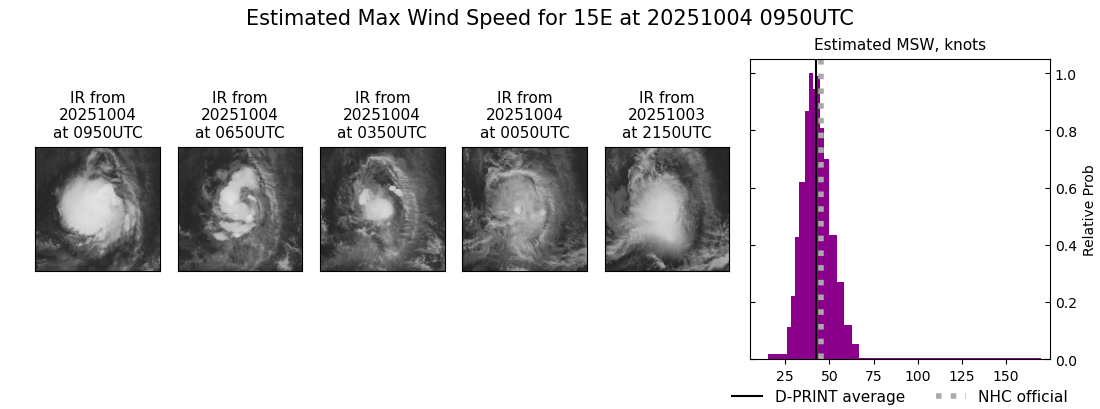 current 15E intensity image