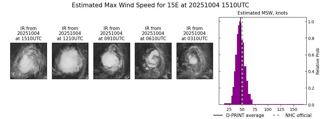 current 15E intensity image