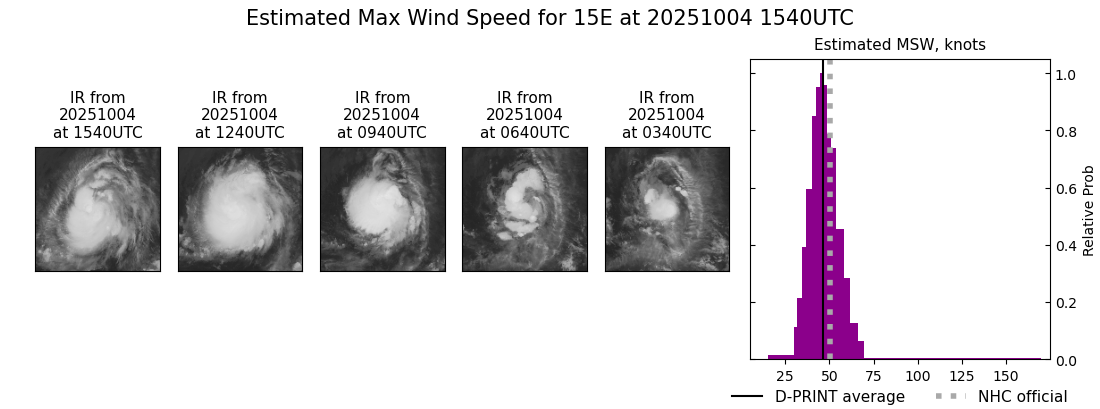 current 15E intensity image