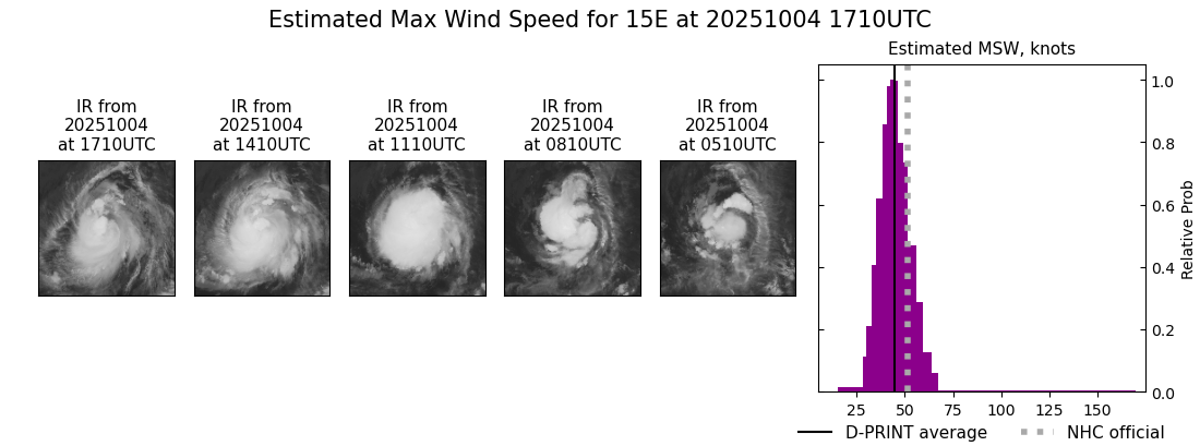 current 15E intensity image