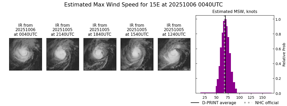 current 15E intensity image