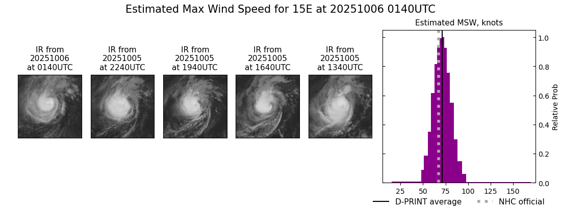 current 15E intensity image