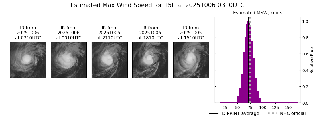 current 15E intensity image