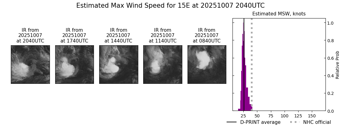 current 15E intensity image