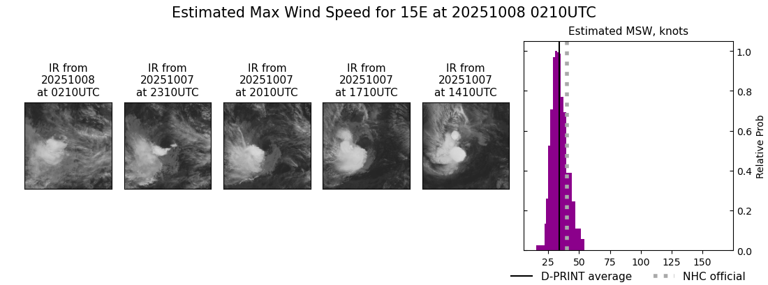 current 15E intensity image