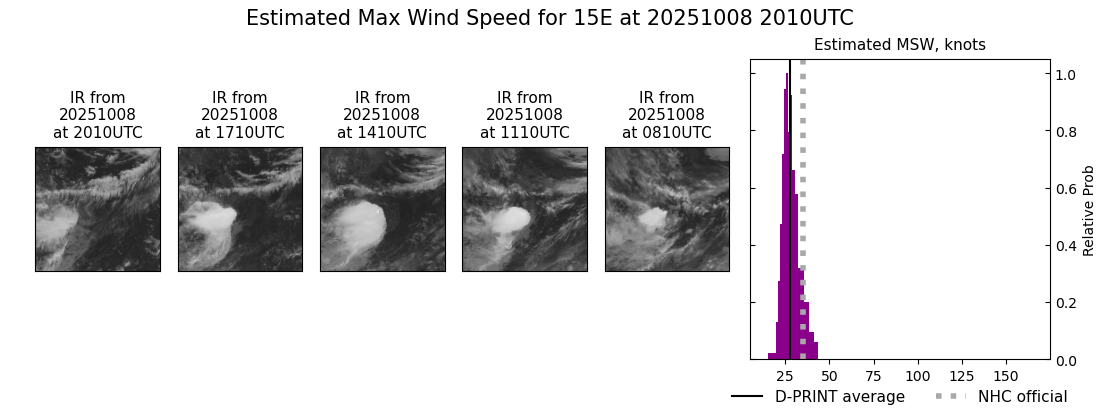 current 15E intensity image