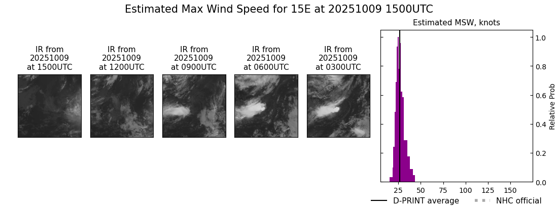 current 15E intensity image