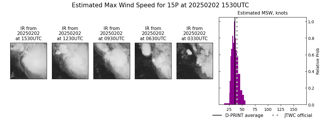current 15P intensity image