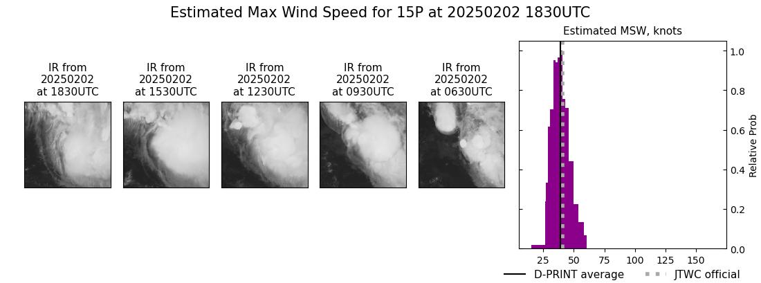 current 15P intensity image