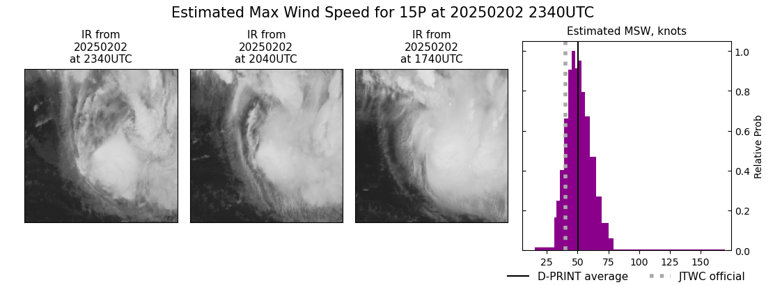 current 15P intensity image