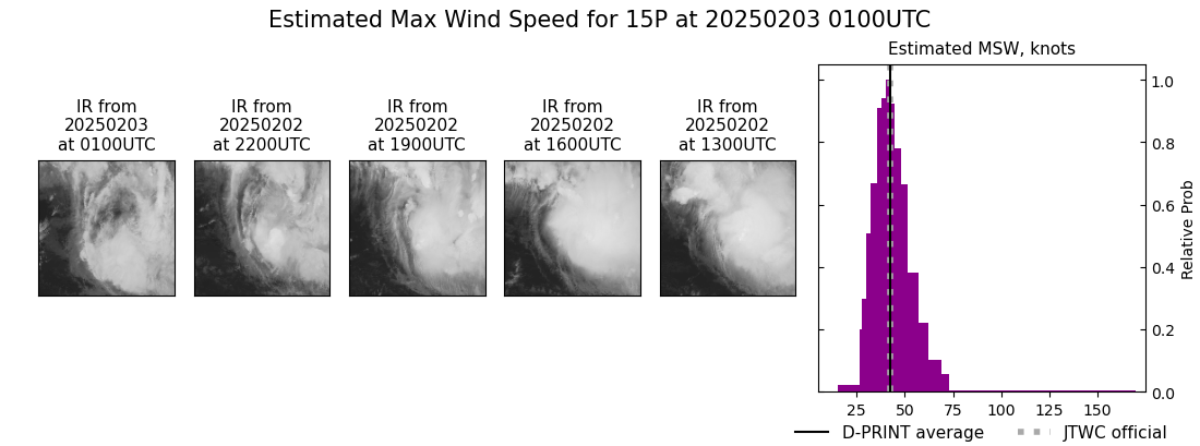 current 15P intensity image