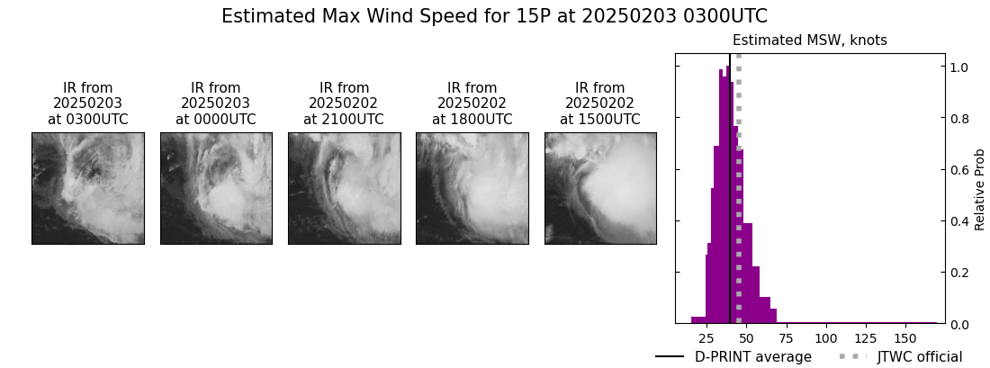 current 15P intensity image
