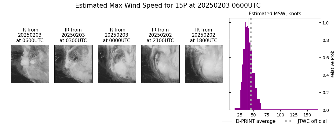 current 15P intensity image
