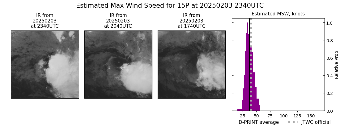 current 15P intensity image