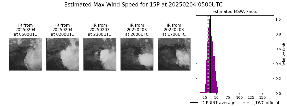 current 15P intensity image