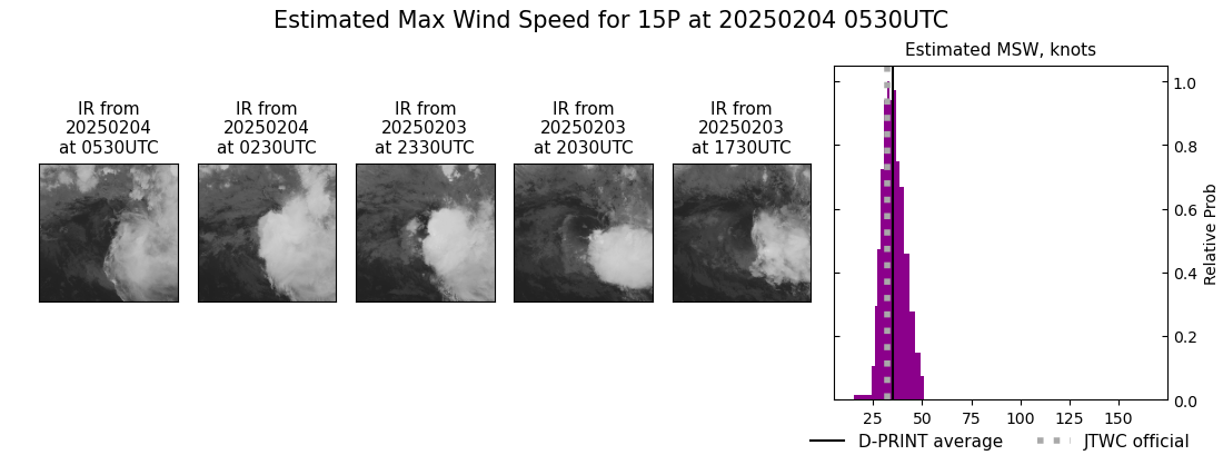 current 15P intensity image
