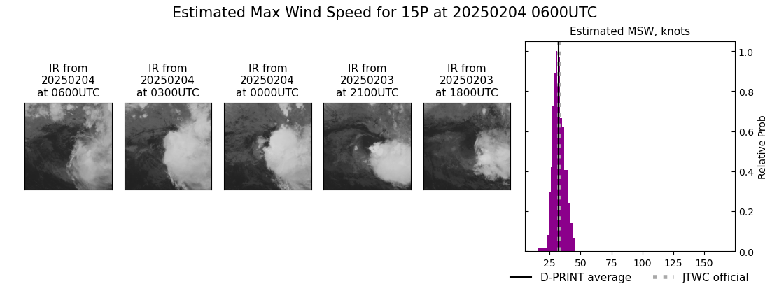 current 15P intensity image