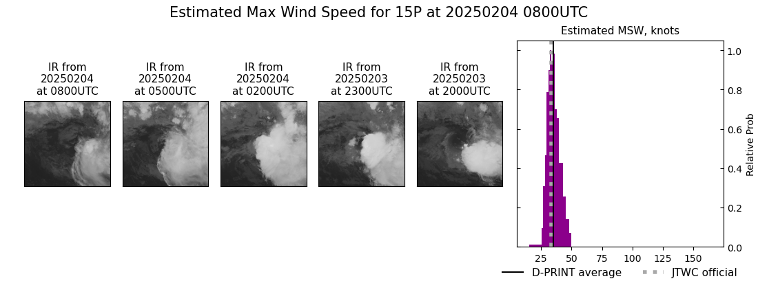 current 15P intensity image
