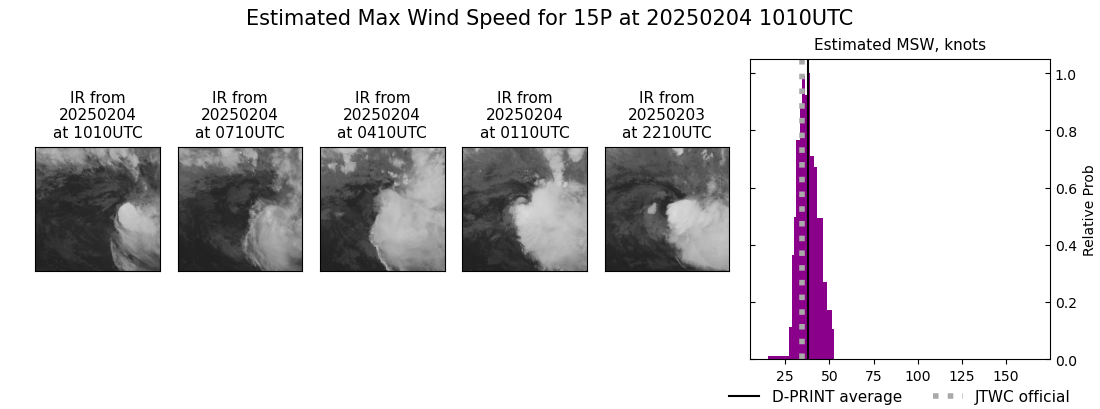 current 15P intensity image