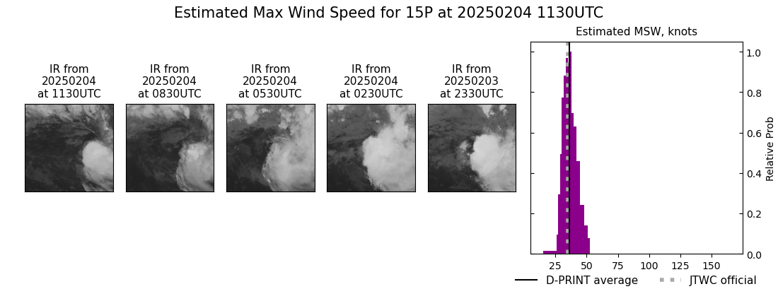 current 15P intensity image