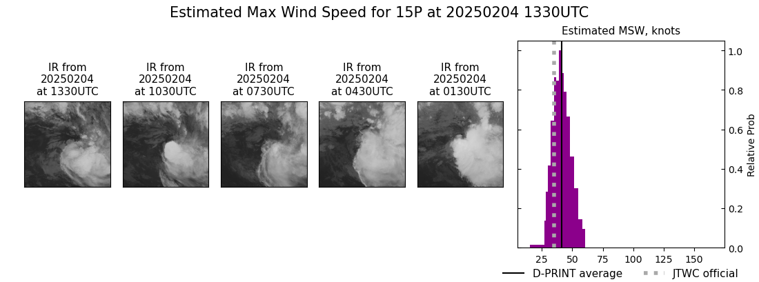 current 15P intensity image