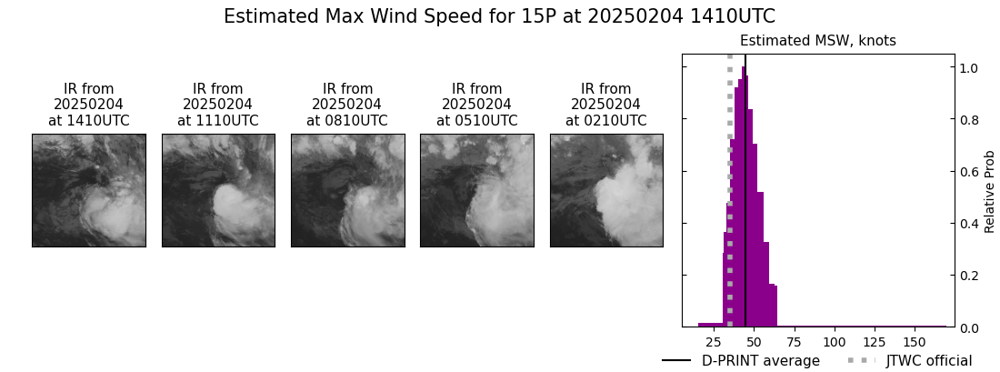 current 15P intensity image