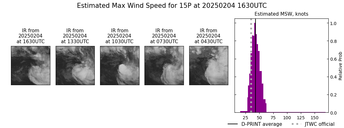 current 15P intensity image