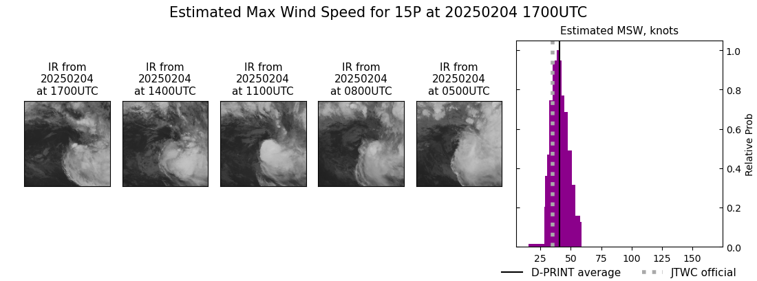 current 15P intensity image