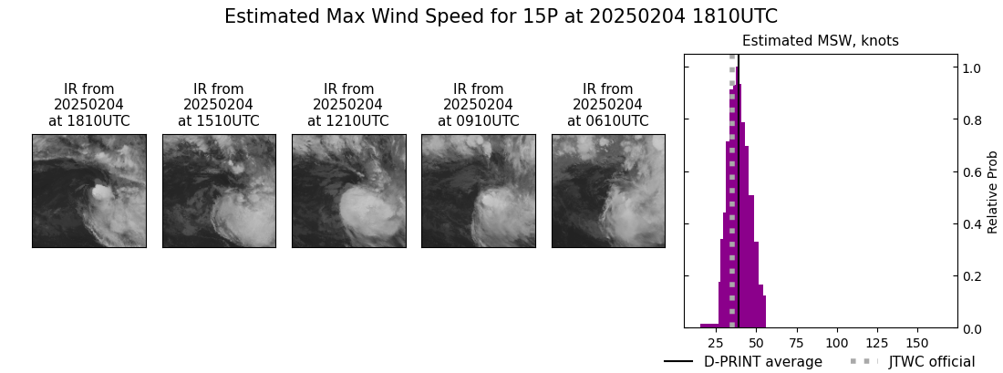 current 15P intensity image