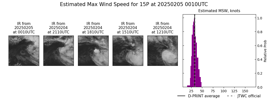 current 15P intensity image