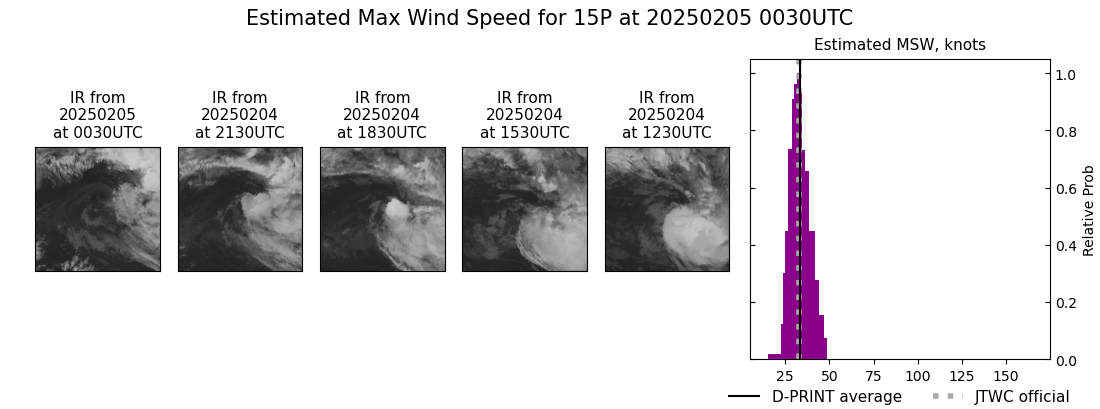 current 15P intensity image