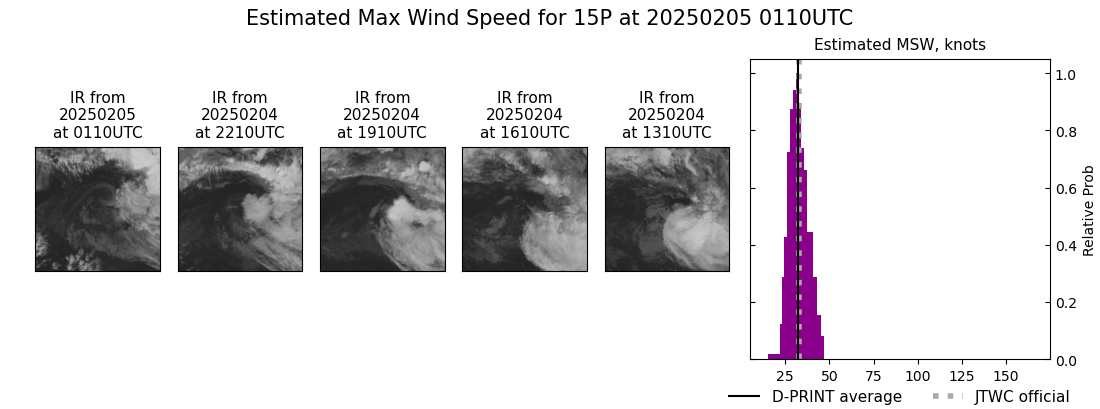 current 15P intensity image