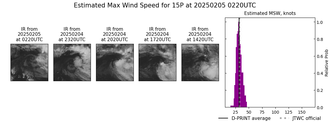 current 15P intensity image