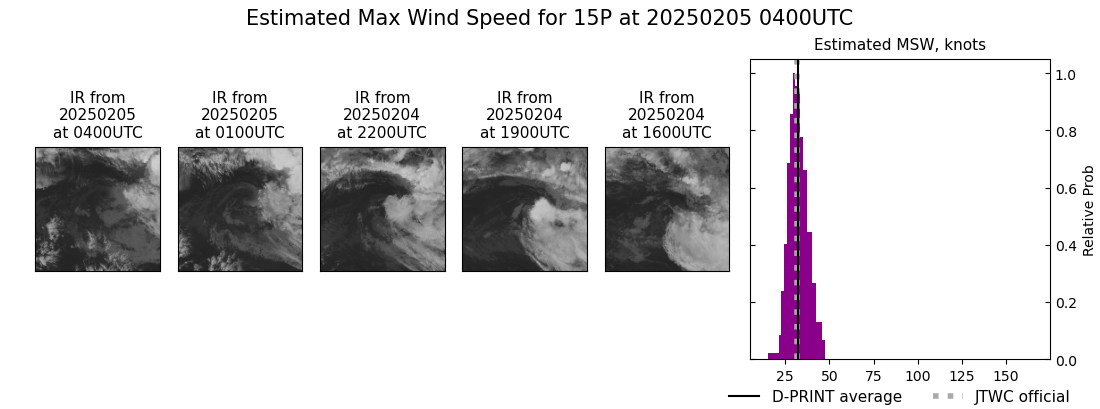 current 15P intensity image
