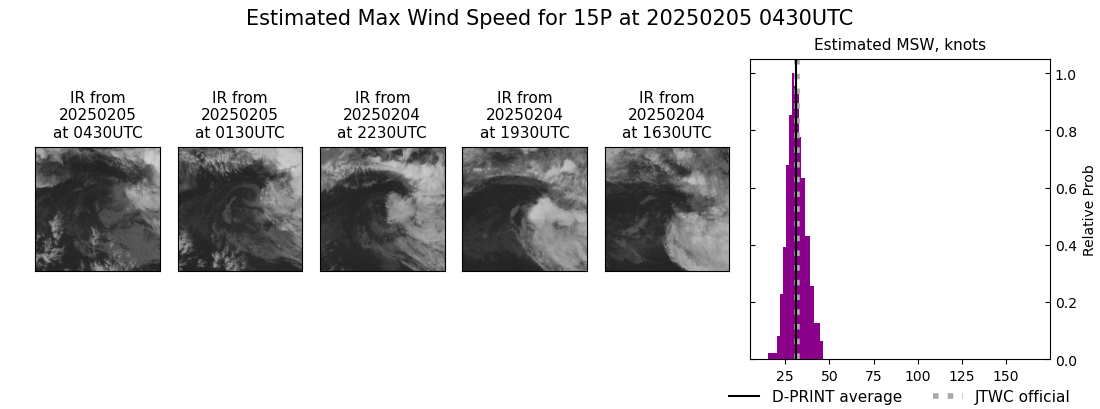 current 15P intensity image