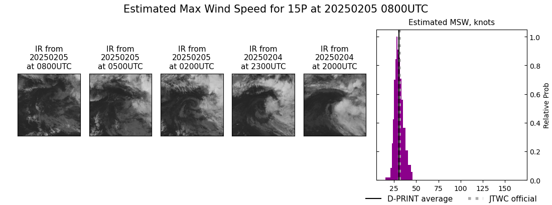 current 15P intensity image
