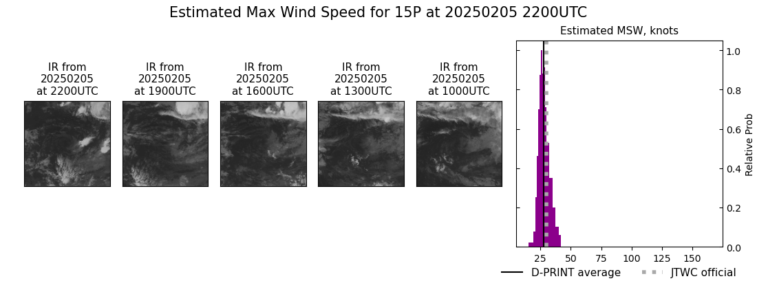 current 15P intensity image