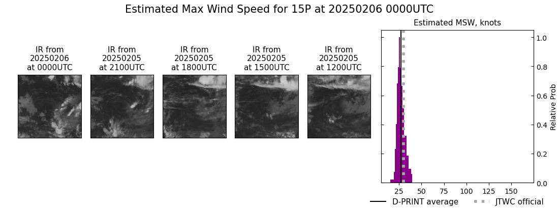 current 15P intensity image