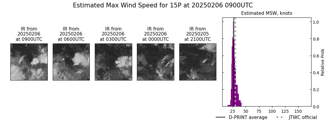 current 15P intensity image