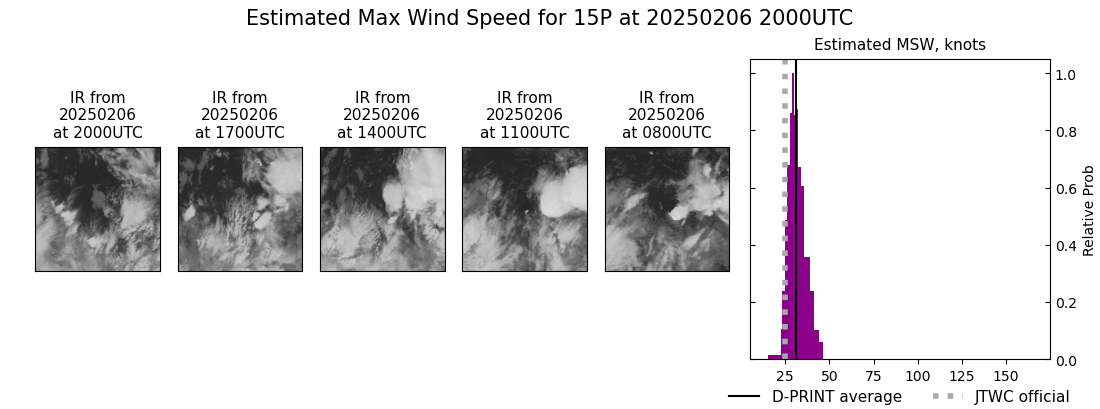 current 15P intensity image