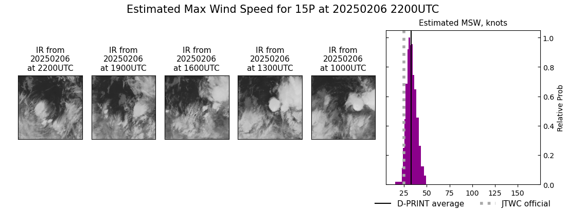 current 15P intensity image