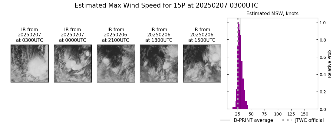 current 15P intensity image