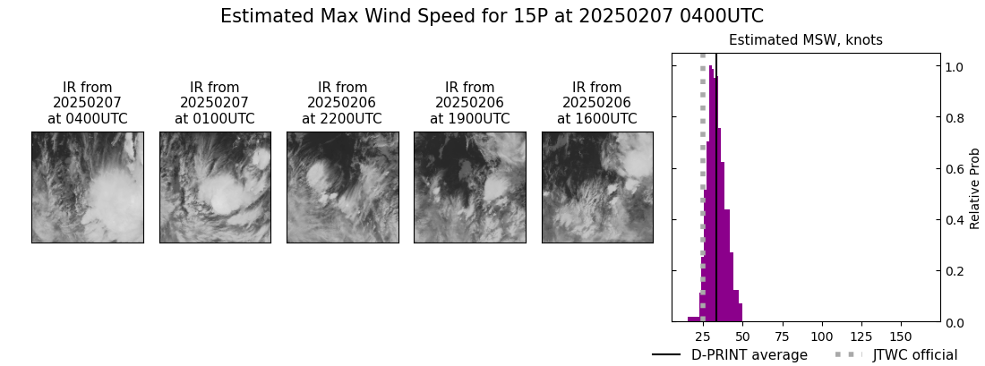 current 15P intensity image