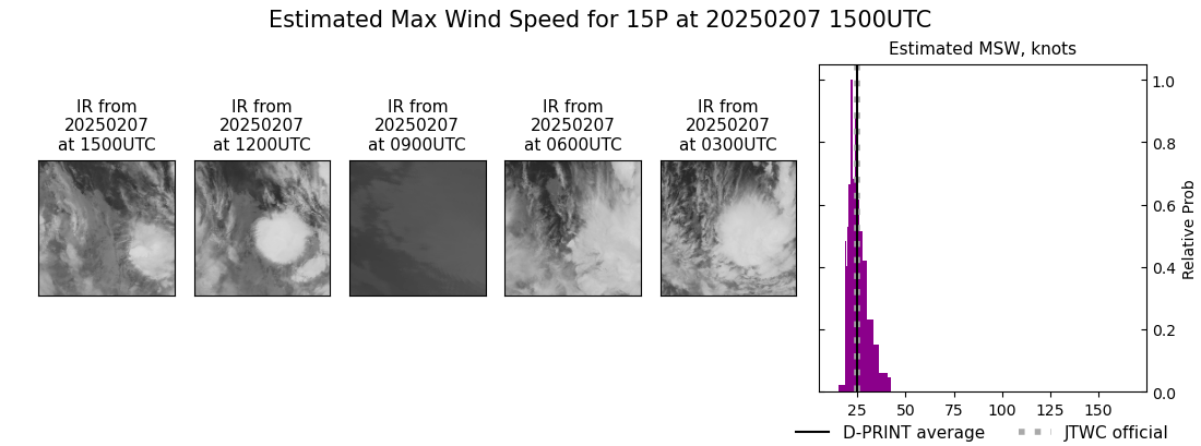 current 15P intensity image