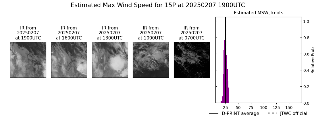 current 15P intensity image